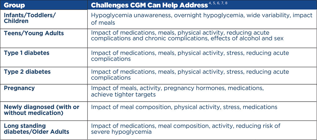 img-cgm-lifespan img-cgm-lifespan